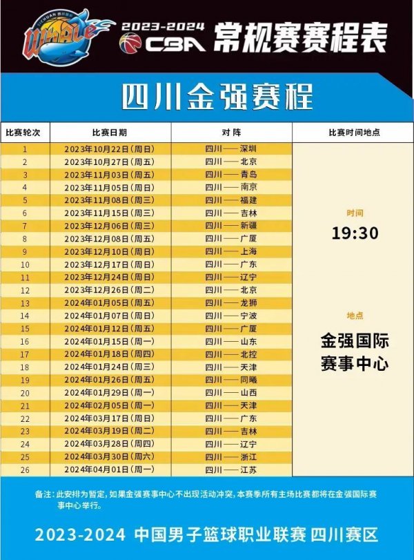 学反应